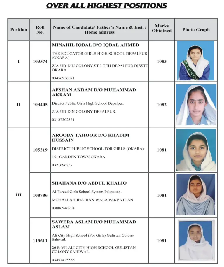 12th Class Top Position Holder 2024 BISE Sahiwal Board