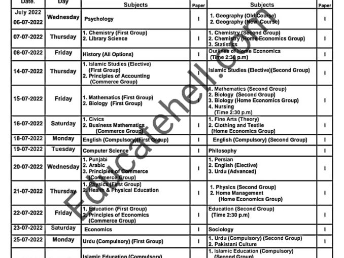 CBSE Class 11 Time table 2024 Check Exam Date Sheet 2024